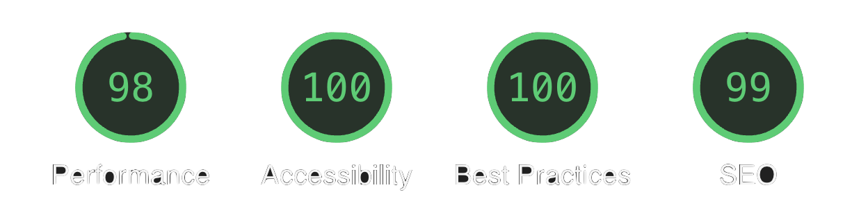 Lighthouse Performance Score - After